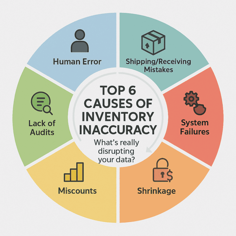 6 Hidden Causes of Inventory Inaccuracy — And How to Fix Them ...