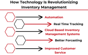 RFID Inventory Management Unlocking Efficiency - Altavant – Retail ...