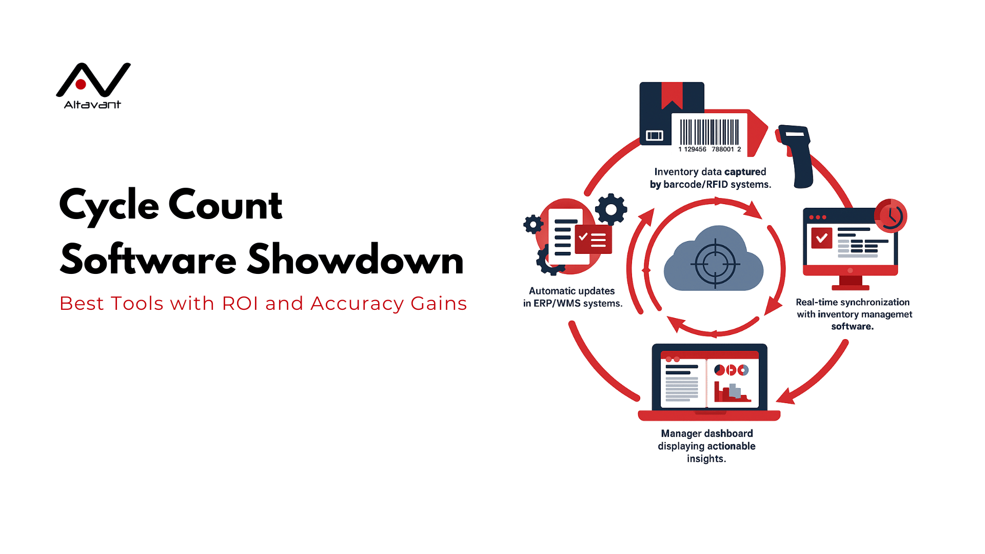 https://altavantconsulting.com/wp-content/uploads/2025/08/Cycle-Count-Software-Showdown-Best-Tools-with-ROI-and-Accuracy-Gains.png